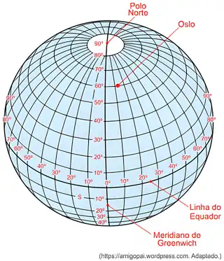 Imagem da questão 1 sobre Velocidade linear