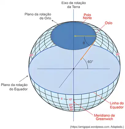 Imagem da resolução da questão 1 sobre Velocidade linear