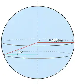 Imagem da questão 8 sobre Velocidade linear
