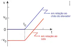 Imagem da resolução da questão 6 sobre teoria