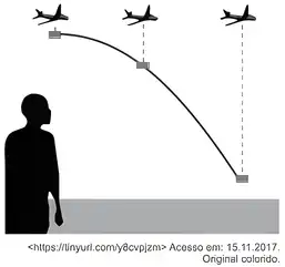 Imagem da questão 7 sobre Trajetória