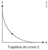 Imagem da resolução da questão 5 sobre Trajetória