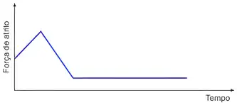 Imagem da questão 4 sobre Outras