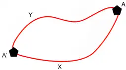 Imagem da questão 8 sobre teoria