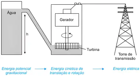 Imagem da resolução da questão 3 sobre Usina termelétrica