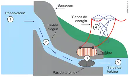 Imagem da questão 4 sobre Usina termelétrica