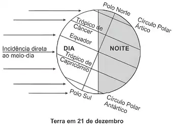 Imagem da questão 8 sobre Usina termelétrica