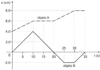 Imagem da questão 1 sobre 2 ou mais trechos
