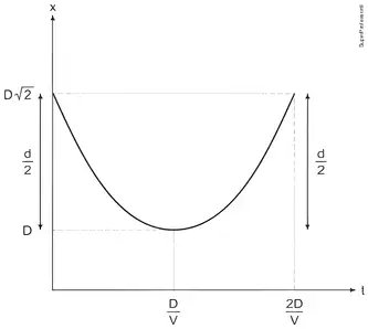 Imagem da resolução da questão 6 sobre 2 ou mais trechos