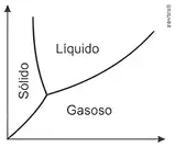 Imagem da questão 6 sobre teoria