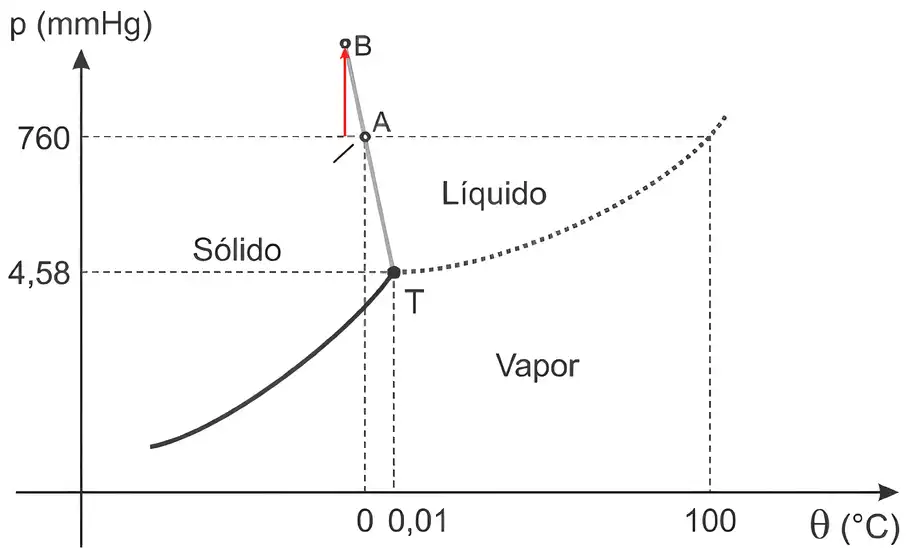 Imagem da resolução da questão 7 sobre teoria