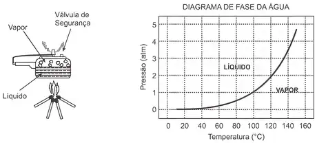 Imagem da questão 10 sobre teoria