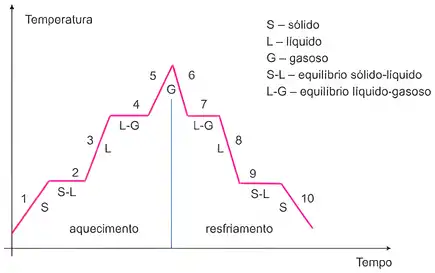 Imagem da resolução da questão 1 sobre teoria