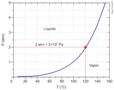 Imagem da resolução da questão 2 sobre teoria