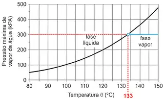 Imagem da resolução da questão 3 sobre teoria