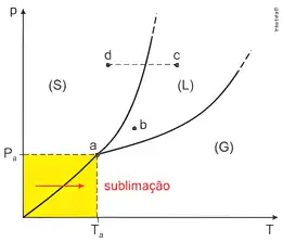 Imagem da resolução da questão 5 sobre teoria