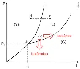Imagem da resolução da questão 5 sobre teoria
