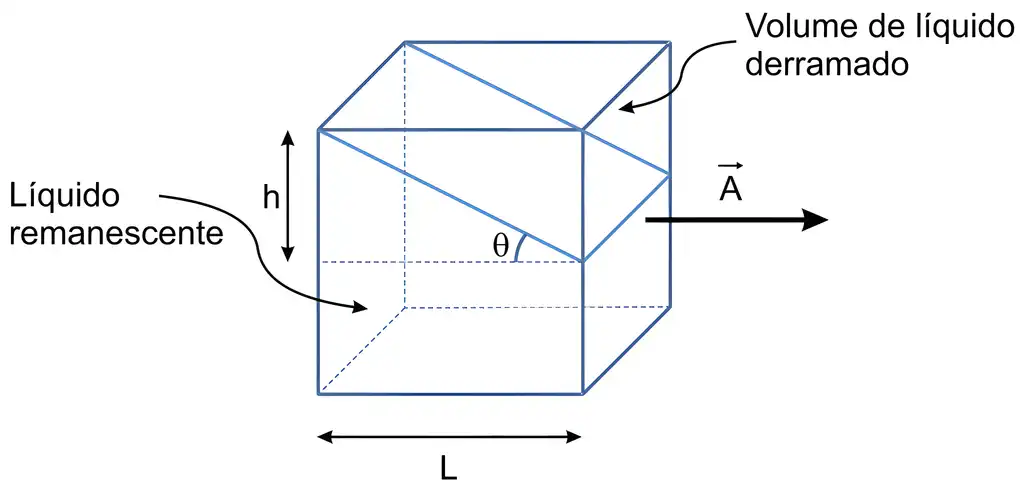 Imagem da resolução da questão 8 sobre teoria