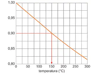 Imagem da resolução da questão 10 sobre teoria