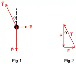 Imagem da resolução da questão 5 sobre teoria