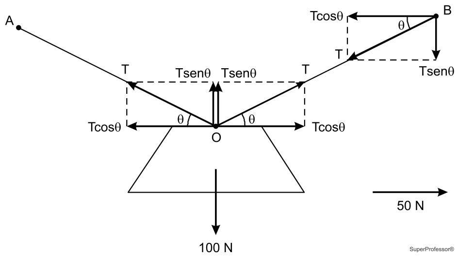 Imagem da resolução da questão 2 sobre teoria