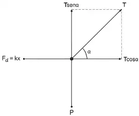 Imagem da resolução da questão 3 sobre teoria