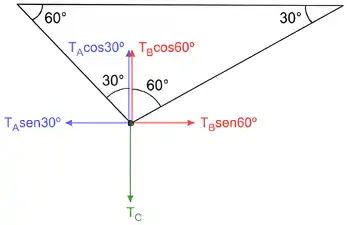 Imagem da resolução da questão 8 sobre conta