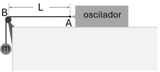 Imagem da questão 2 sobre teoria