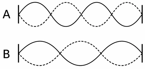 Imagem da questão 6 sobre teoria