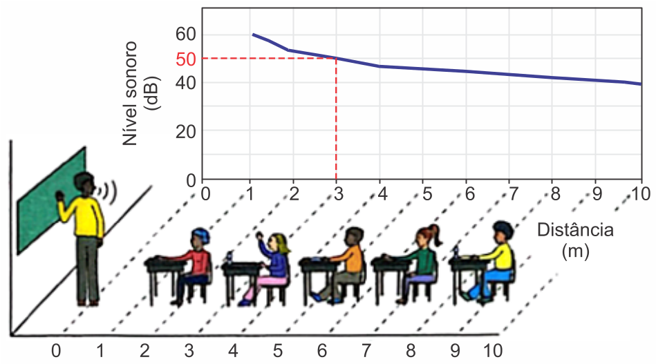 Imagem da resolução da questão 10 sobre teoria