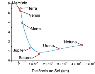 Imagem da questão 5 sobre teoria