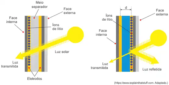 Imagem da questão 1 sobre teoria