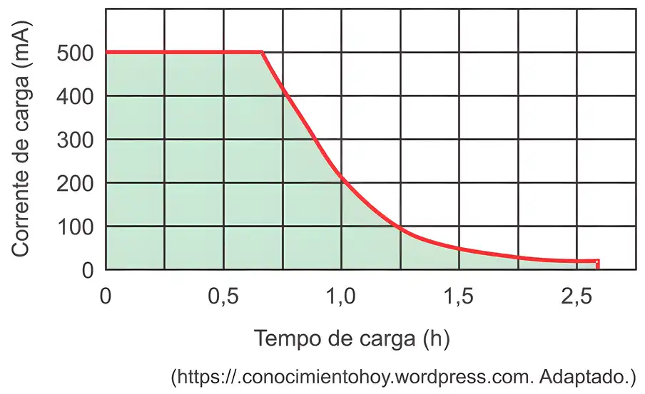 Imagem da questão 6 sobre teoria