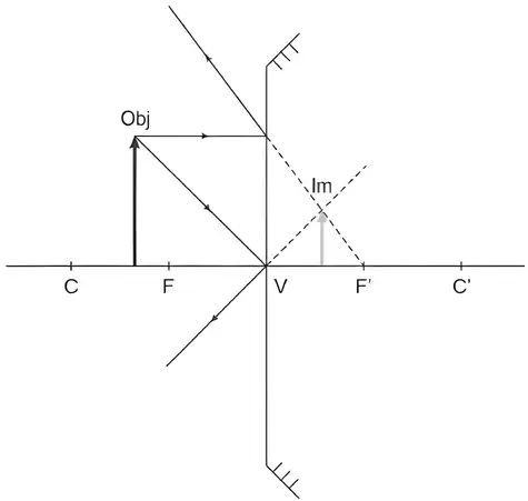Imagem da resolução da questão 4 sobre Raios particulares