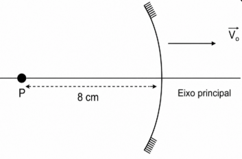 Imagem da questão 5 sobre Raios particulares