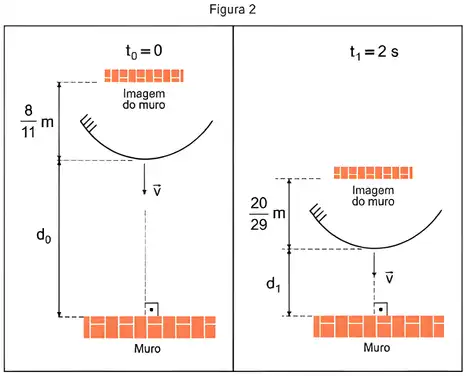 Imagem da questão 1 sobre Raios particulares