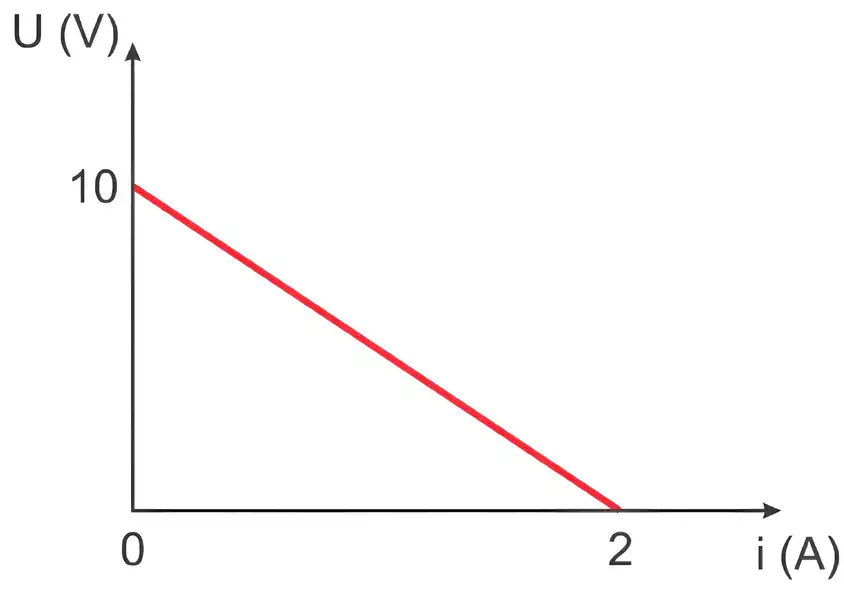 Imagem da questão 6 sobre teoria