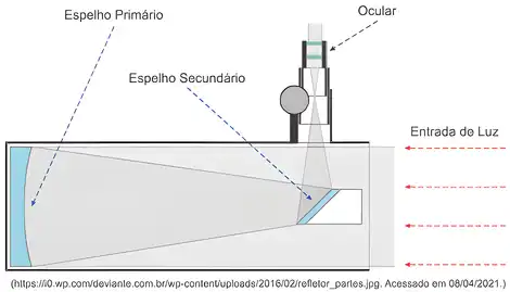 Imagem da questão 6 sobre teoria