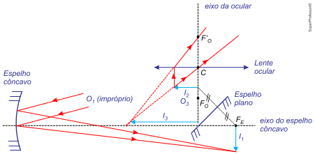 Imagem da resolução da questão 6 sobre teoria