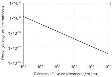 Imagem da questão 8 sobre teoria