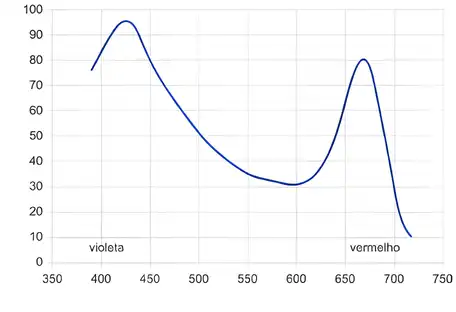 Imagem da questão 4 sobre teoria