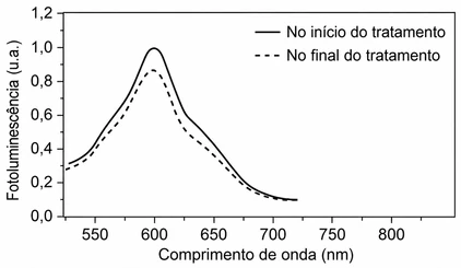 Imagem da questão 8 sobre teoria