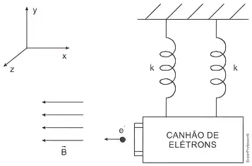 Imagem da questão 4 sobre teoria