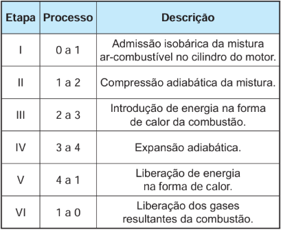 Imagem da questão 8 sobre teoria