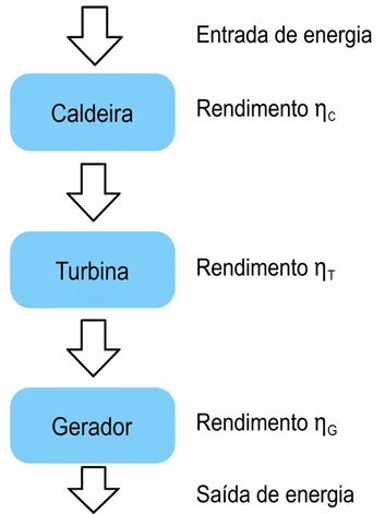 Imagem da questão 2 sobre teoria