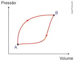 Imagem da questão 5 sobre teoria