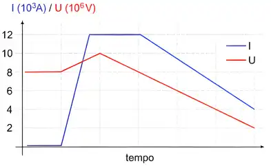 Imagem da questão 3 sobre teoria