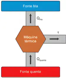 Imagem da questão 5 sobre teoria