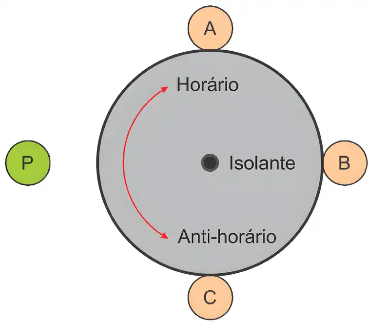 Imagem da questão 4 sobre teoria