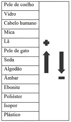 Imagem da resolução da questão 6 sobre teoria